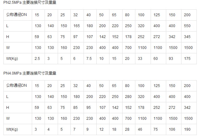 Q41F 型 PN16~PN63 浮动软密封球阀